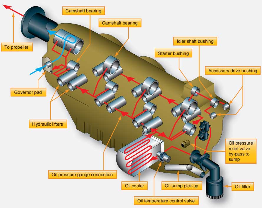 Braking system.